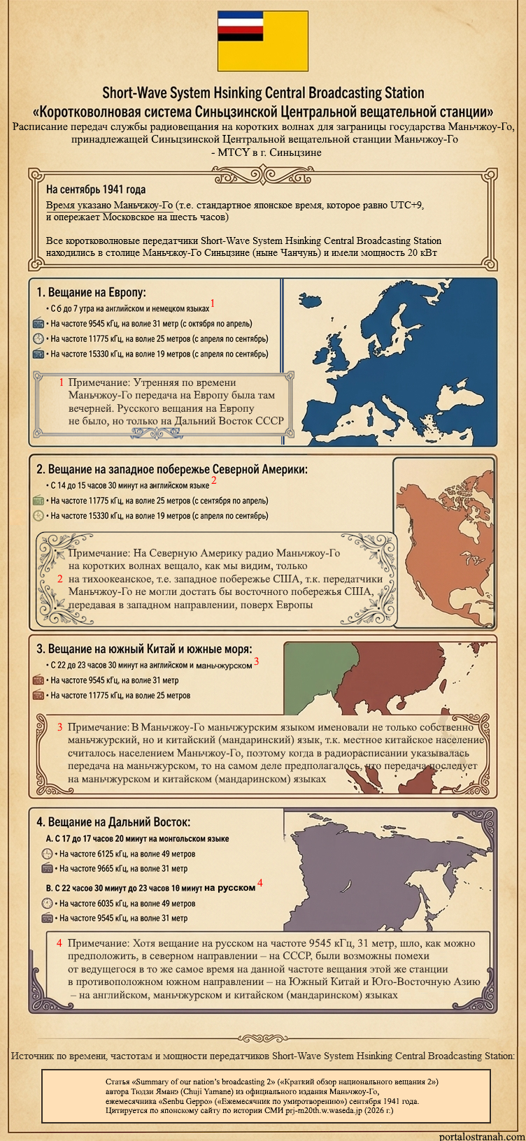Составленная Portalostranah.com таблица расписания «Short-Wave System Hsinking Central Broadcasting Station» («Коротковолновой системы Синьцзинской Центральной вещательной станции» MTCY). Таблица составлена по данным японского сайта по истории СМИ prj-m20th.w.waseda.jp, который, в свою очередь, цитирует публикацию автора Тюдзи Яманэ (Chuji Yamane) под названием «Summary of our nation’s broadcasting 2» («Краткий обзор национального вещания 2») из официального издания Маньчжоу-Го «Senbu Geppo» («Ежемесячник по умиротворению») от сентября 1941 года. Из расписания мы видим, что по состоянию на сентябрь 1941 года «Short-Wave System Hsinking Central Broadcasting Station» вещала на маньчжурском (напомним, в Маньчжоу-Го маньчжурским языком именовали и, собственно, маньчжурский язык, и мандаринский китайский, поэтому когда в расписании радиовещания было обозначено «маньчжурский язык», то программы выходили и на маньчжурском и на китайском мандаринском), английском, немецком, русском и монгольском языках. Согласно расписанию, с 13 часов 30 минут до 14 часов 10 минут по Всемирному времени UTC (отстает от Московского на три часа, и эквивалентно 20 часов 30 минутам времени Владивостока, и 18 часам 30 минутам времени Иркутска; и соответствовало с 22 часов 30 минут до 23 часов 10 минут по времени Маньчжоу-Го) выходила передача на русском языке на Дальний Восток (на Европу русской программы не было). Передача на русском шла на частоте 6035 кГц, на волне 49 метров, и на частоте 9545 кГц, на волне 31 метр.